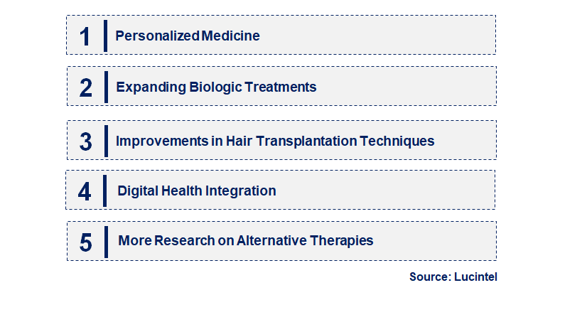 Emerging Trends in the Alopecia Treatment Market